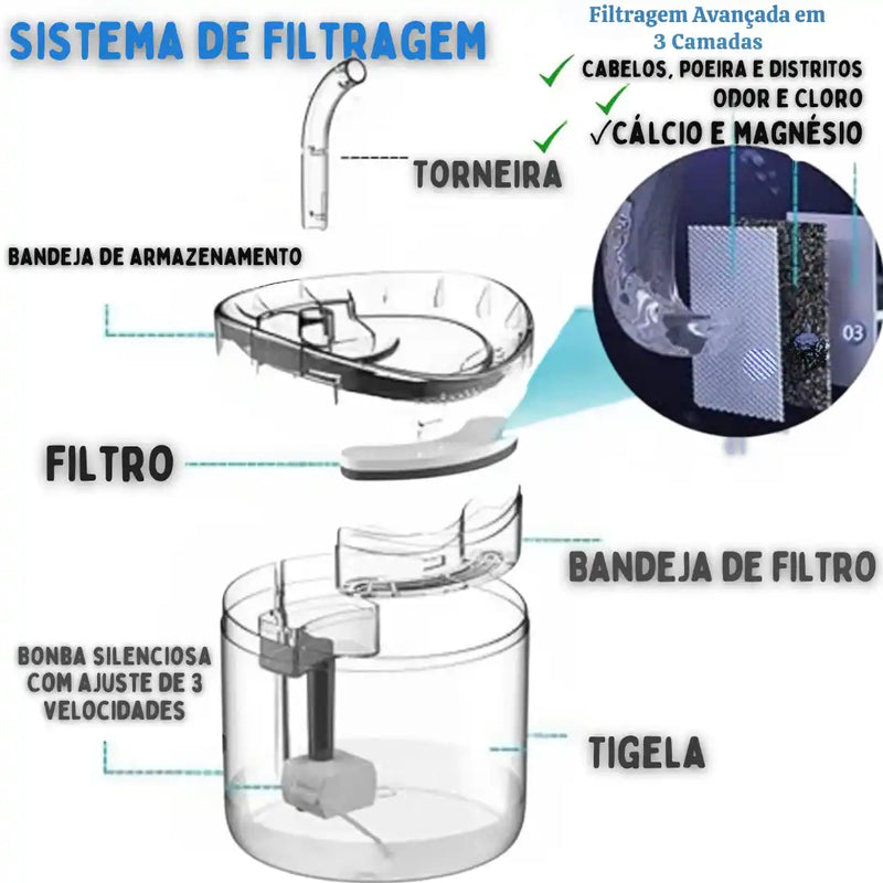 Bebedouro automático Pure'Max